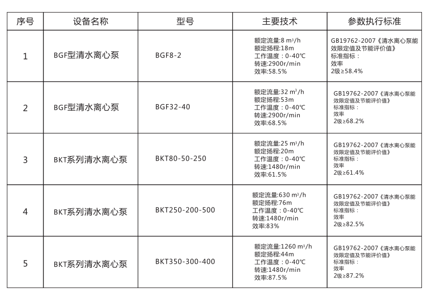 集团动态-门徒娱乐,门徒娱乐水泵,离心泵,消防泵,排污泵-门徒娱乐水泵，，，门徒娱乐泵业集团厂家直销